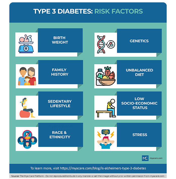 Type 3 Diabetes Risk Factors: Weight, Genetics, Family history, Diet, Lifestyle, Socioeconomic status, Ethnicity & Stress