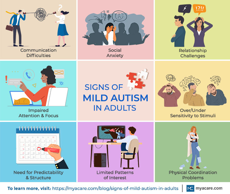 Mild autism in adults:communication,social anxiety,relationships,focus,stimuli sensitivity,structure,interest,coordination