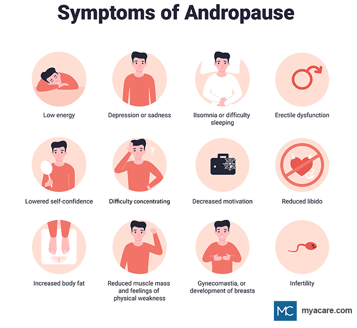 Andropause And Male Aging Symptoms Treatment Options And Lifestyle Suggestions Mya Care