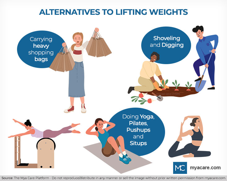 Alternatives to lifting weights - Carrying heavy shopping bags, Shoveling and Digging, doing Yoga, Pilates, Pushups & Situps