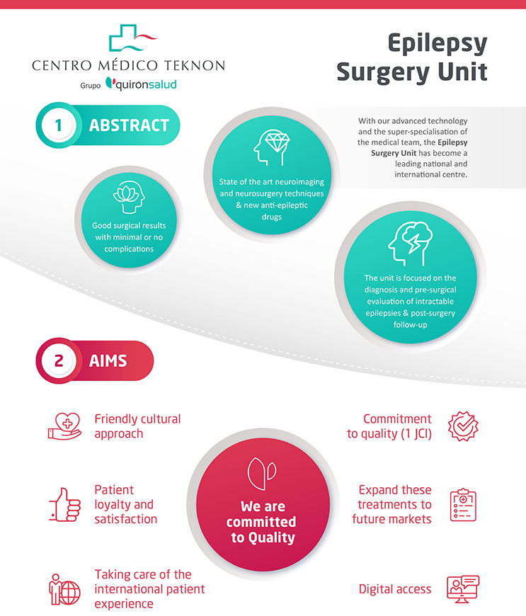 Abstract and Aims of the Epilepsy Surgery Unit