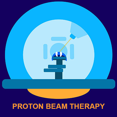Proton therapy - High energy proton beam targets tumors more precisely, avoids healthy tissue with reduced side effects