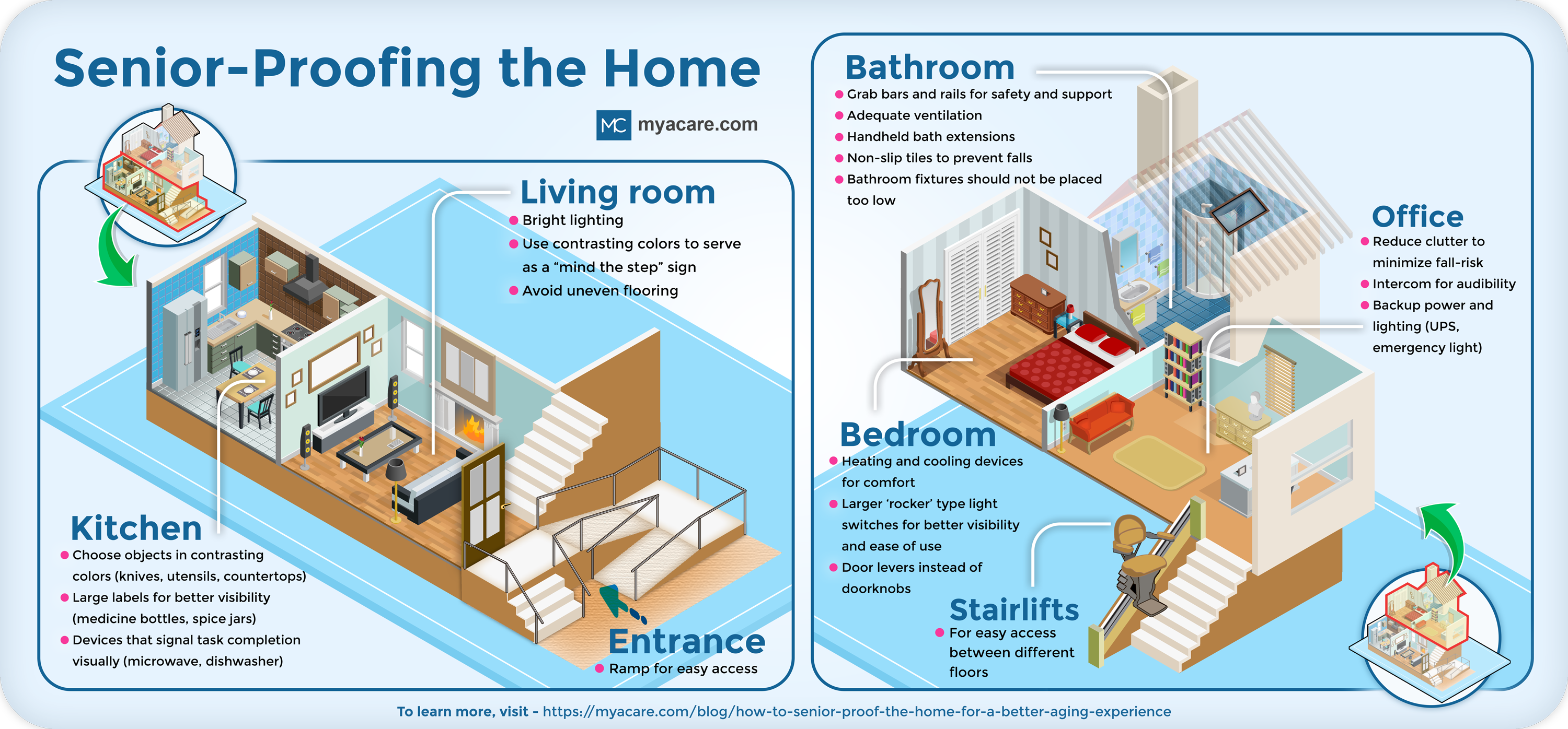Senior proofing the home:Useful fittings,optimal placement of household objects & items,use ramps/railings,anti-slip flooring