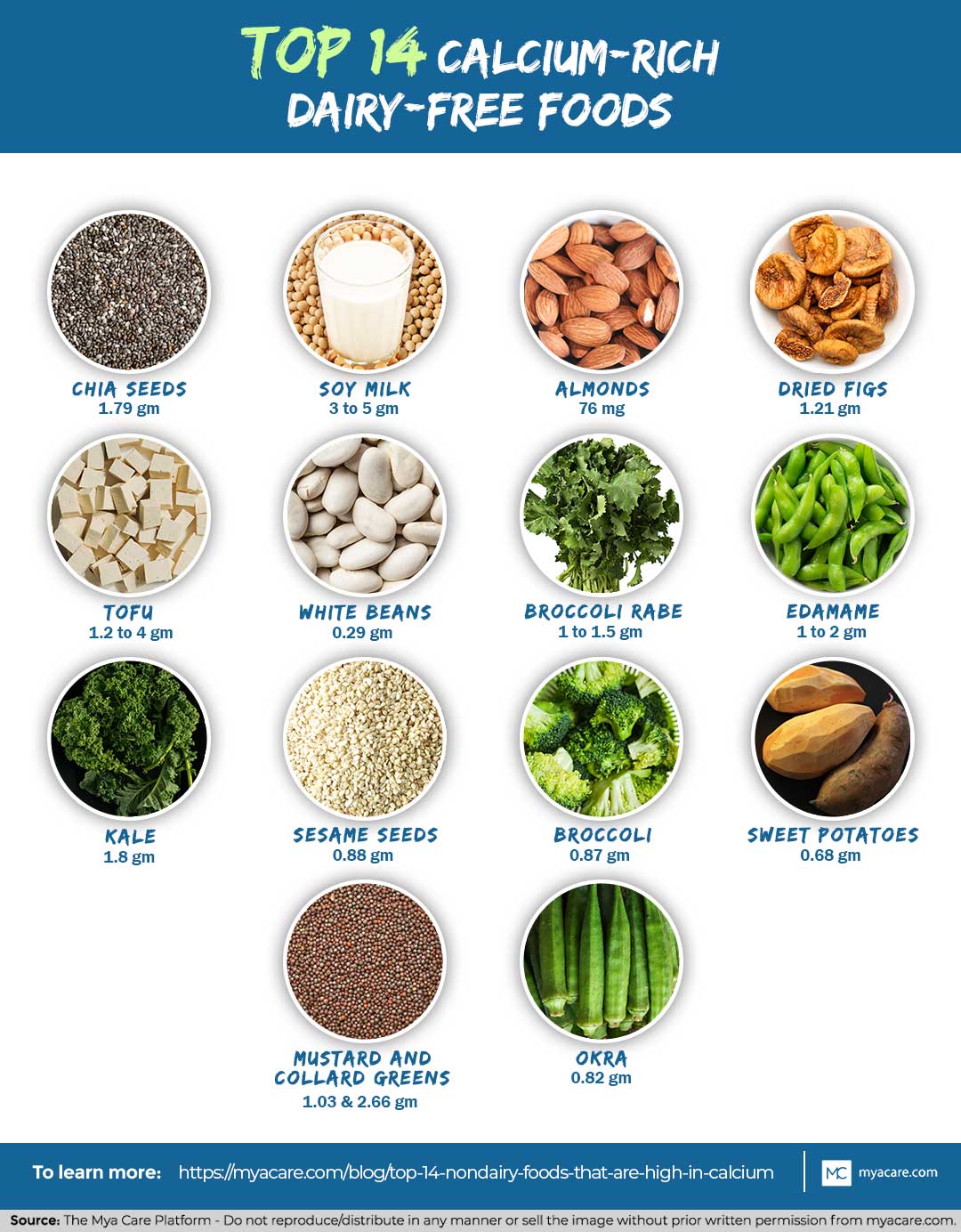 Non-dairy high calcium foods:Chia seeds,Soy milk,Almonds,Dried figs,Tofu,White beans,Broccoli rabe,Edamame,Kale,Broccoli etc.