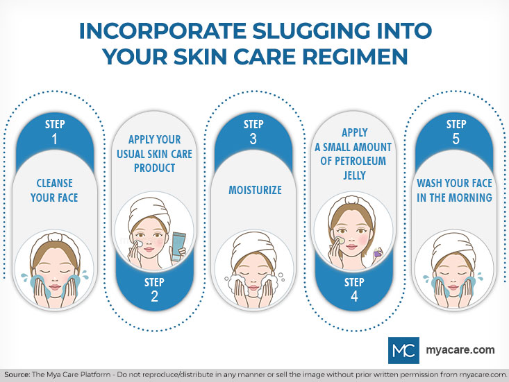 Skincare regimen - Cleanse,apply skincare products,Moisturize,Apply small amount of Petroleum jelly,Wash face in the morning